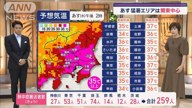 【関東の天気】あす猛暑エリアは関東中心　記録的猛暑いつまで？