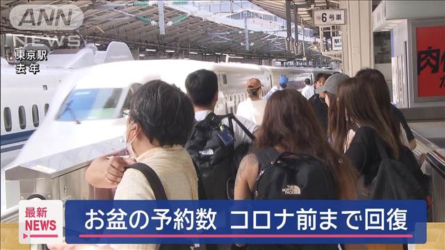 JR各社「お盆期間」新幹線の指定席の予約状況を公表　去年比1.2倍の約369万席