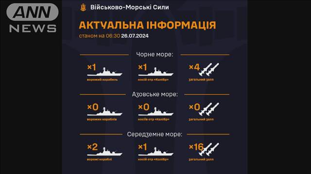 ロシア軍が黒海とつながるアゾフ海からすべての艦艇を撤退　ウクライナが明らかに