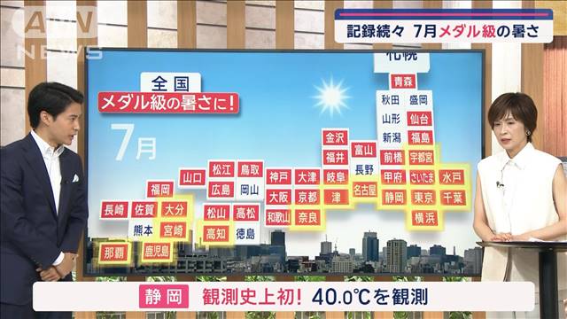 【全国の天気】8月スタートも…猛暑日エリア広範囲　熱中症対策も最高レベルへ