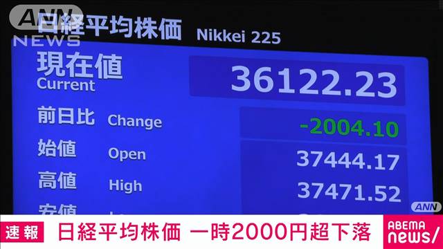【速報】日経平均株価が急落　下げ幅が一時2000円超える
