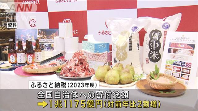 ふるさと納税が初の1兆円突破　利用者も1000万人超で過去最多に