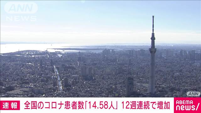 【速報】全国コロナ患者数が12週連続で増加　夏休みで感染拡大か　厚労省