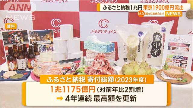 23年度ふるさと納税の寄付総額1兆1175億円　4年連続最高額を更新