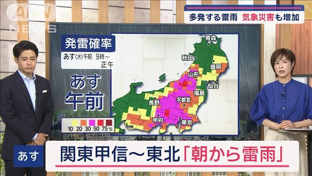 【全国の天気】あす強雨警戒　朝から夜まで不安定　発雷の中心は…関東や東北