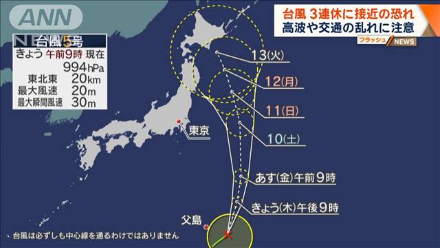 台風5号 3連休接近の恐れ　高波や交通の乱れに注意　小笠原諸島は大雨や強風