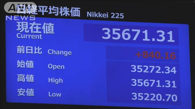 【速報】日経平均株価　取引開始後に一時800円超上昇　アメリカの株高や円安受け