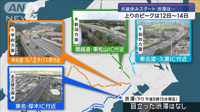 お盆休みスタート　渋滞上りのピークは12日～14日