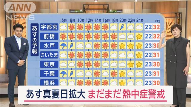 【関東の天気】あすも洗濯タイミングあります！もう9月ですが…前橋で連続猛暑日