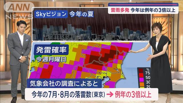 【関東の天気】9月として4年ぶり…あす東京35℃　天気安定「外干しでも怖くない！？」