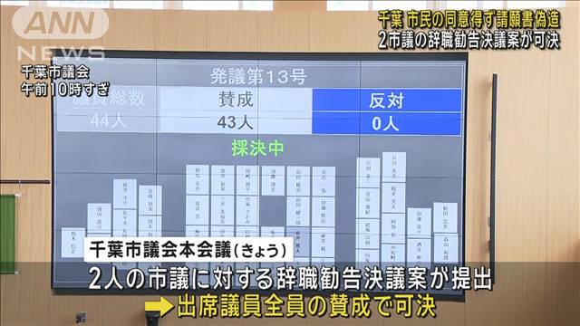 2議員が請願書を偽造 千葉市議会　辞職勧告決議案を可決