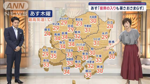 【関東の天気】あす「彼岸の入りも暑さおさまらず」