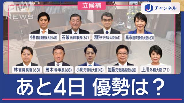 石破氏世論調査トップも…自民総裁選まで4日 誰が優勢？