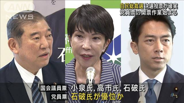 自民総裁選　党員票開票始まる　決選投票が確実　高市氏・小泉氏・石破氏が競り合う