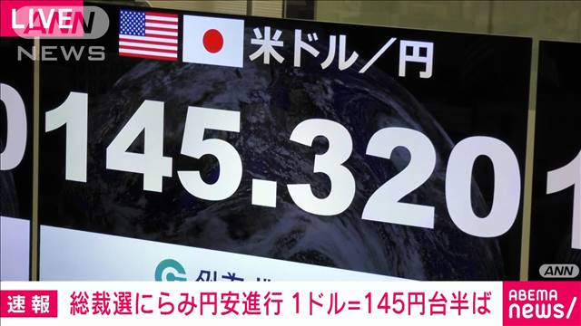 自民党総裁選の結果もにらみ円安進行　1ドル＝145円台半ば