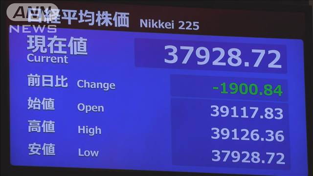 “石破ショック”日経平均株価が大幅下落 「徐々に収まる」も警戒続く