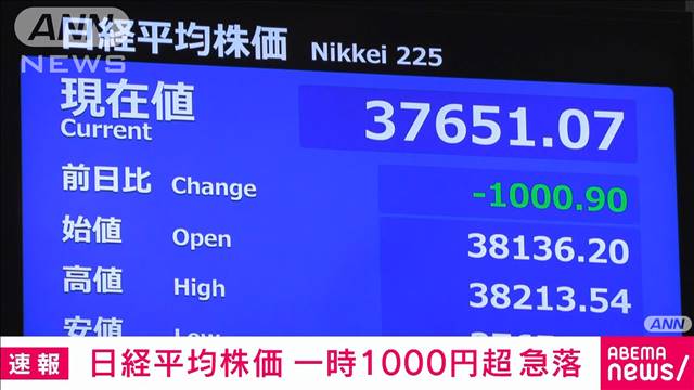 日経平均株価 一時1000円超急落　中東リスク警戒　終値は前日比843円安の3万7808円