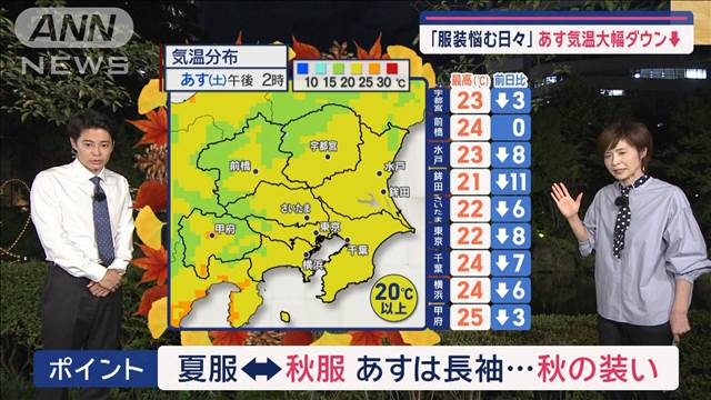 【関東の天気】「服装悩む日々」気温大幅ダウン　午後から雨の範囲拡大