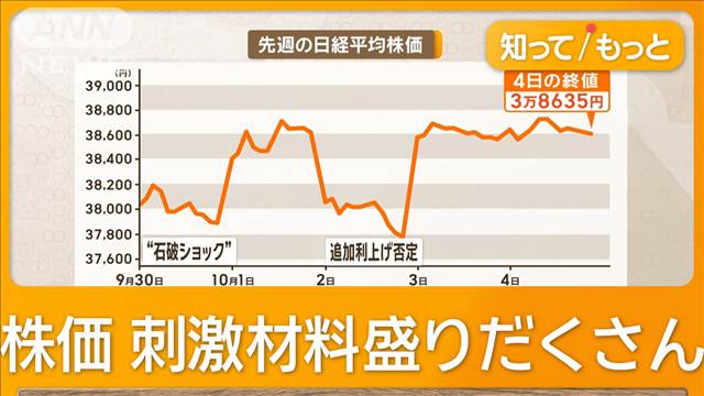 米経済好調で円安再び　日本株は上昇か　1ドル150円台と日経平均4万円台が視野に