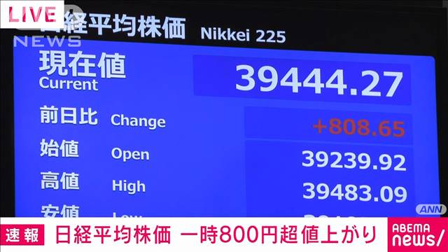 【速報】日経平均株価　一時800円超値上がり