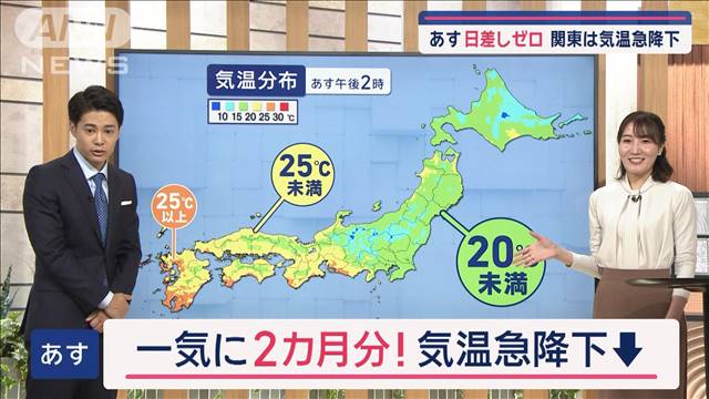 【全国の天気】あす前線南下　雨のエリアは関東へ 「通勤も帰宅も本降り」