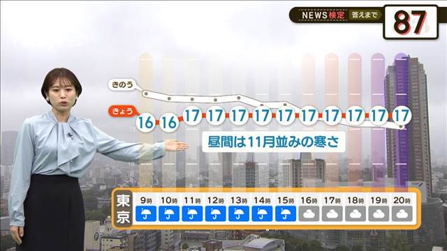 きょうも11月並みの寒さ…北風も　夕方には雨がやむ見込み　傘の置き忘れに注意