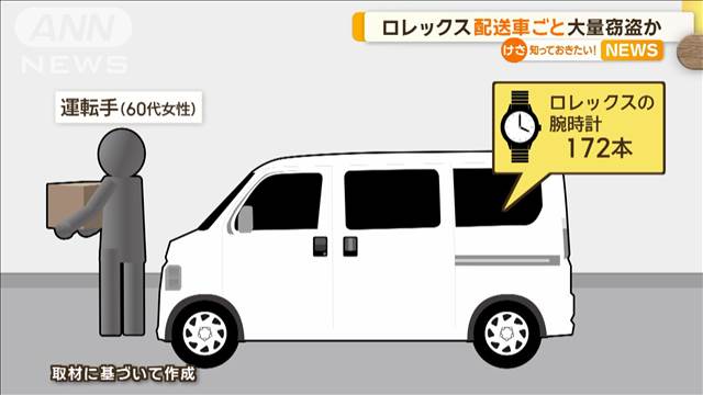 高級腕時計ロレックス172本、2億8000万円相当を盗んだ山口組系組員ら逮捕