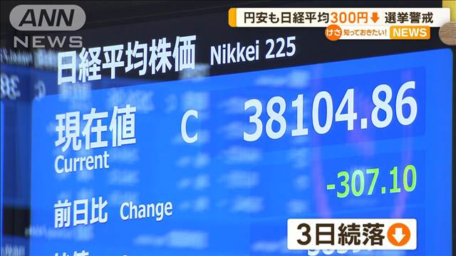 選挙警戒　円安も日経平均300円↓