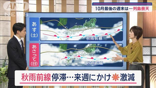 【全国の天気】今月3個目…台風21号発生　海水温高く来週警戒　あす西日本は雨の一日