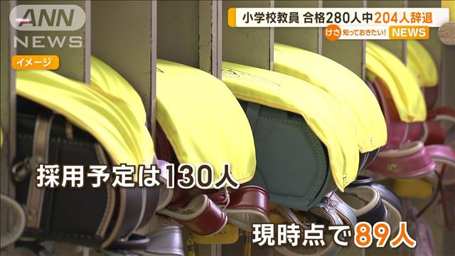 小学校教員採用予定の倍以上が合格しても募集人員確保できず　辞退7割　高知県教委