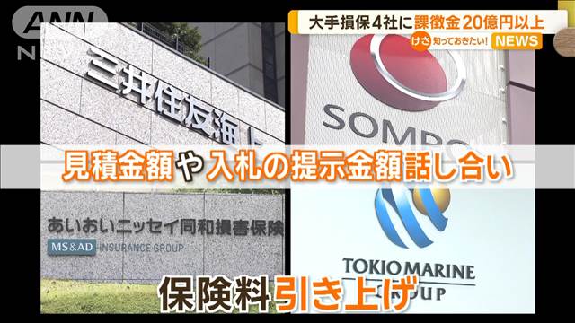 大手損保4社に課徴金20億円以上