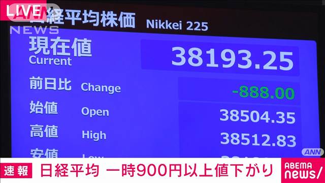 【速報】日経平均株価　一時900円以上値下がり