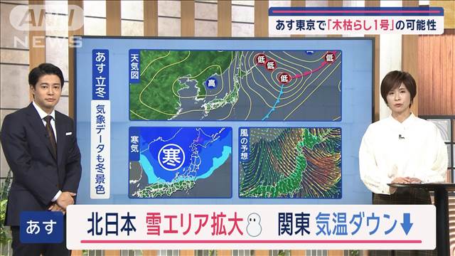 【全国の天気】あす立冬　気圧配置も西高東低