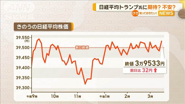 トランプ氏に市場は期待？不安？