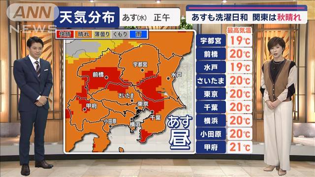 【関東の天気】あすも洗濯日和！関東は秋晴れ