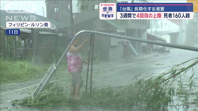 「台風」長期化する被害　3週間で4回目の上陸　死者160人超　フィリピン