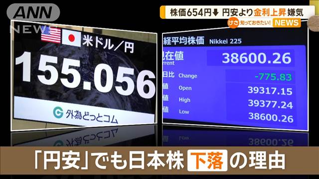 円安進行し株も大幅下落　トランプ氏に指摘される懸念材料　欧州株が低迷