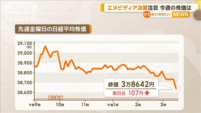 エヌビディア決算注目　今週の株価は