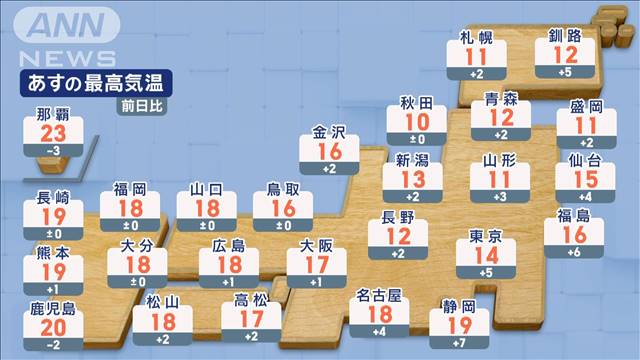 【全国の天気】あす　日本海側で不安定　雷注意　関東は気温も天気も回復