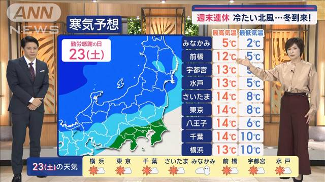 【関東の天気】週末連休　冷たい北風…冬到来！「きょうの分まで…」あす洗濯日和