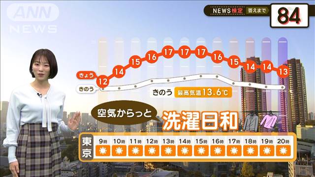 関東～西コートいらず　でも土日は “寒”　【2分間の天気予報】