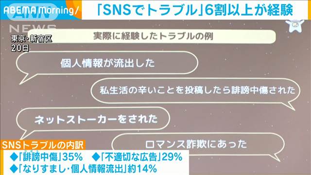 「SNSトラブル」6割超が経験　7割「利用に不安」も