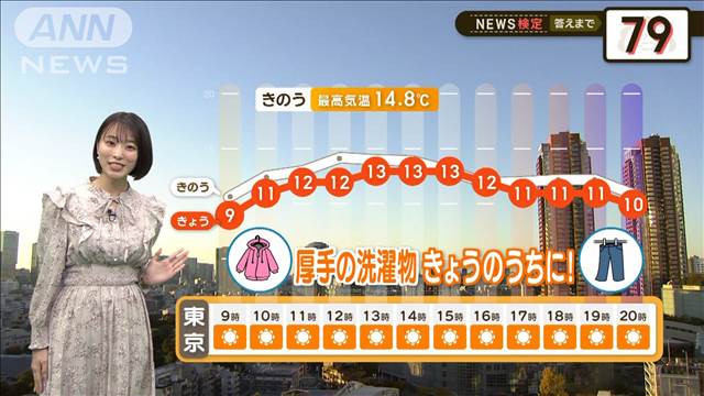 カラッと晴天　洗濯きょうのうちに！【2分間の天気予報】