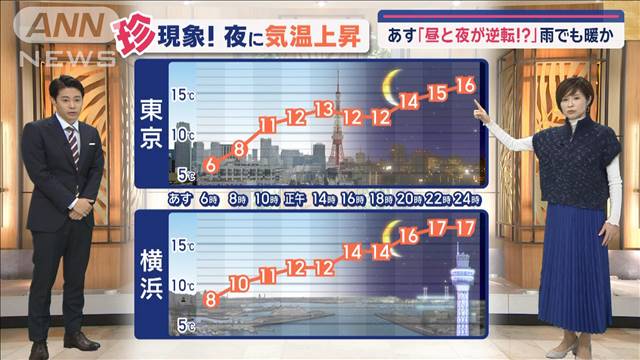 【関東の天気】あす「昼と夜が逆転！？」雨でも暖か　帰宅時は雨に加え強い風も