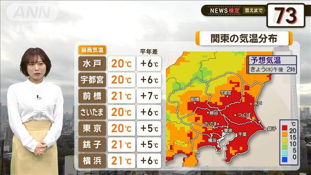 関東は季節外れの暖かさ　日本海側は雷雨に注意【2分間の天気予報】