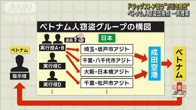 ドラッグストア狙う“万引き商社” ベトナム人窃盗団拠点を一斉捜索