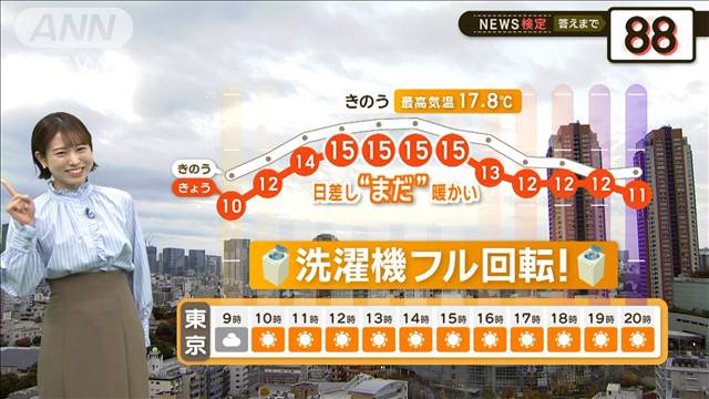 関東　きょうは“まだ”…日差し暖か！　【2分間の天気予報】