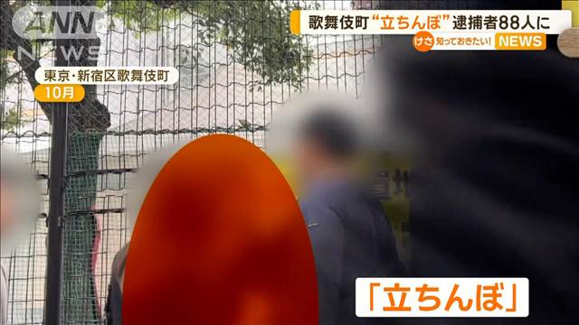 歌舞伎町「立ちんぼ」逮捕は88人に　3割以上がホストクラブで遊ぶ金を稼ぐため