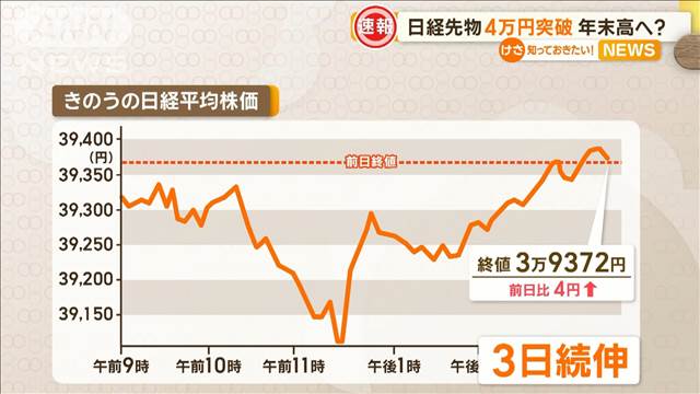 日経平均先物　4万円を突破　年末高へ？