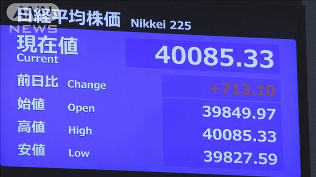 【速報】日経平均株価が一時4万円台に回復　約2カ月ぶり　米ハイテク株上昇で